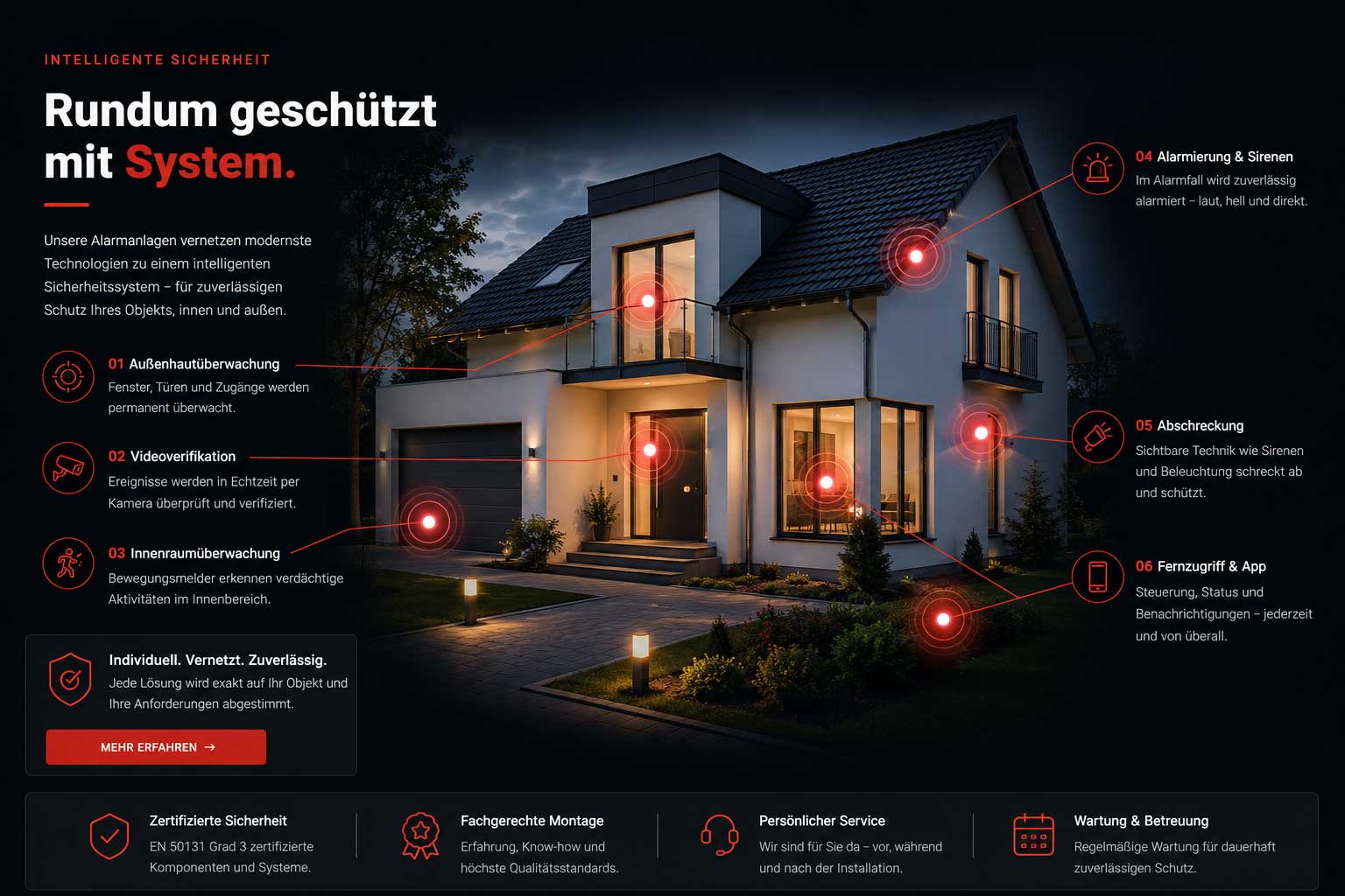 Sicherheitskonzept mit Außenhautüberwachung, Videoverifikation, Innenraumüberwachung, Alarmierung und Fernzugriff